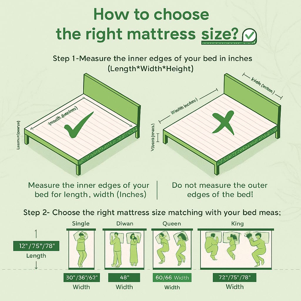 Drokona CloudRest Emerald Dream Soft Cotton Filled Quilt Mattress Gadda Soft & Reversible, Pure Cotton Fabric, Firm Gadda for Floor & Bed (Emerald)