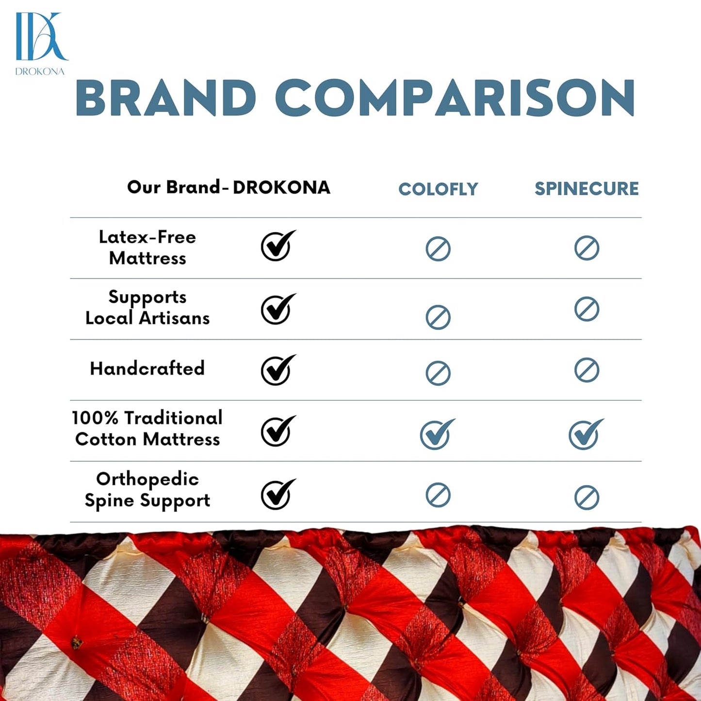 Drokona CloudRest Scarlet Dream Soft Cotton Filled Quilt Mattress Gadda Soft & Reversible, Pure Cotton Fabric, Firm Gadda for Floor & Bed (Scarlet)